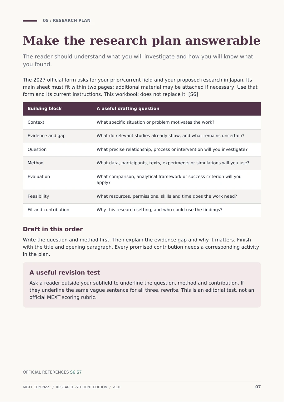 Actual workbook page showing the research-plan framework and its prompts.